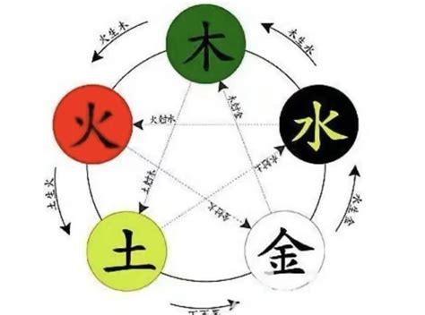 思字五行|思字的五行属性